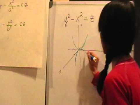 Graphing Hyperbolic Paraboloids