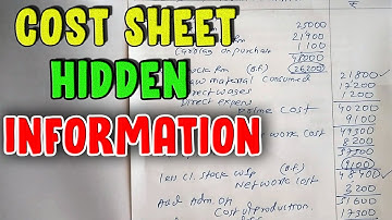 #8 Cost Sheet (Problem & Solution) #Cost Accounting (For B.Com/M.Com) by CA. Brijesh singh