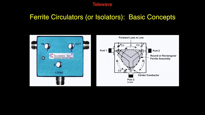 Ferrite Isolators or Circulators Characteristics and Uses