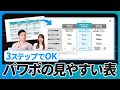 【パワポ 表】圧倒的に見やすい表の作り方|パワポ芸人が簡単3ステップで解説!