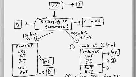 11.7 - Strategy for Testing Series