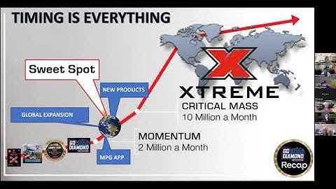 MPGXTREME BUSINESS OPPORTUNITY OVERVIEW