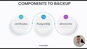 What to backup when backing up Qlik Sense?