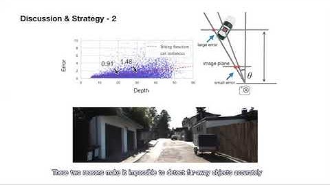 5 mins [CVPR21] Delving into Localization Errors for Monocular 3D Object Detection