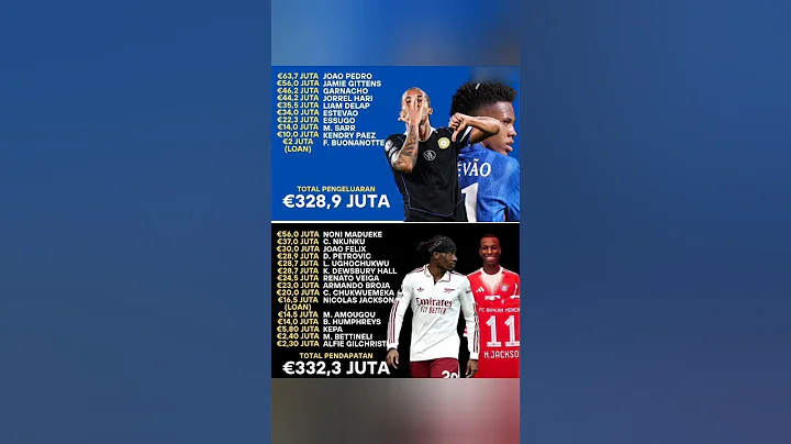 💰Chelsea’s CRAZY Transfer Window 2025/26! |Spending vs Sales⚽🔵#Chelsea #Transfers #EPL #FootballNews
