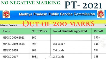 Cut off 2020 Preliminary Exam MPPSC