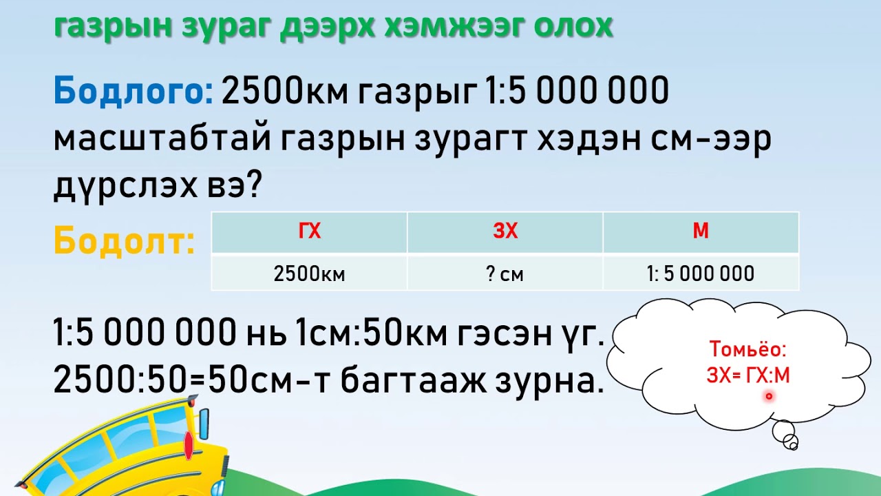План зураг, Масштаб