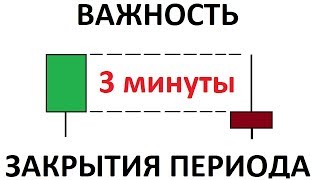 Важность закрытия свечи(Советы трейдерам)