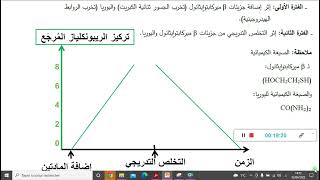 حل 5 تمرين الانزيمات شرح منحنى الريبونكلياز المرجع