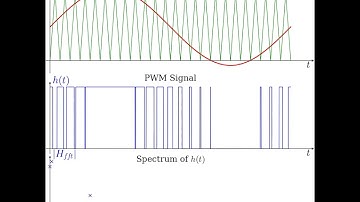 PWM Overmodulation #github #maths #fourierseries #physics #mathfunction #mathematics #pwm