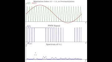 PWM Overmodulation #github #maths #fourierseries #physics #mathfunction #mathematics #pwm