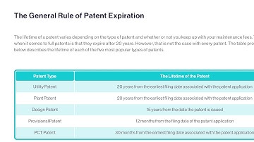When Will My Patent Expire?