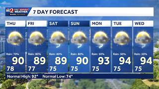 Hot across Central Florida on Wednesday; afternoon storms moving in