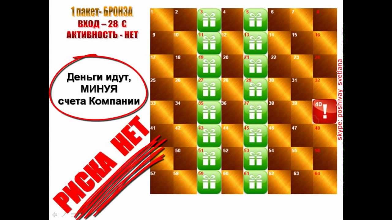 Маркетинг LiderLand. Подробно