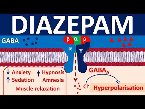 Diazepam - Mechanism, side effects, precautions & uses