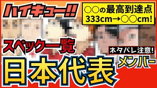 【ハイキュー】日本代表メンバースペック一覧！及川＆リベロ夜久登場！アランや百沢の背番号やポジションも！【最終話まで全話ネタバレ注意】