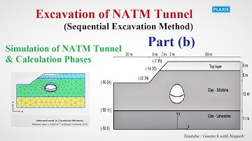 PLAXIS 2: LeDc 1 | Part (b) | Excavation of NATM Tunnel (Sequential Method) | Geotech with Naqeeb