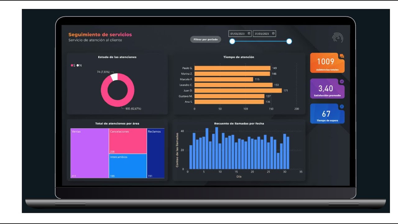 Clase Power Bi Dashboard Seguimieto Servicio al Cliente - YouTube
