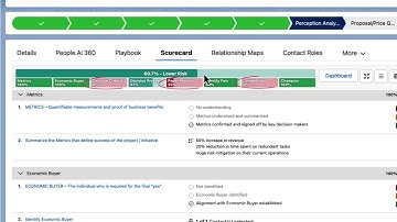 Opportunity Scorecard Overview & Actions