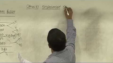 Budget & Budgetary Control   Lecture 2 Part 1   DKC   CA Final Video Lectures