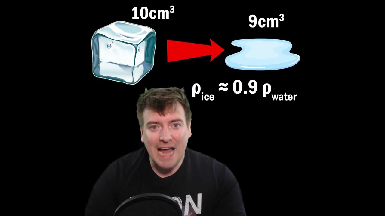 When Ice Melts, What Happens To The Water Level? 🤔 YouTube