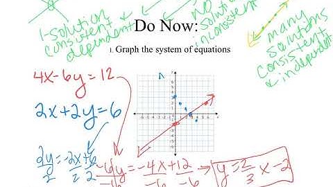 3.1 Graphing Systems of Equations Video Tutorial