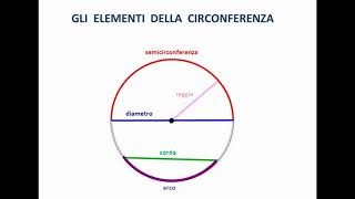 Circonferenza E Cerchio Scuola Primaria Youtube