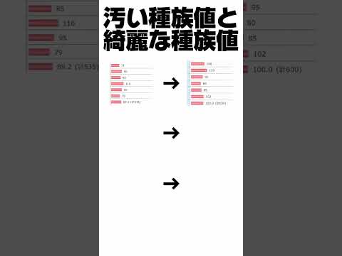 ［ポケモン］汚い種族値と綺麗な種族値 #ポケモン #ポケモンチャンピオンズ #種族値