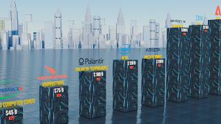 Details AI Company Market Cap Comparison in 2026 | 3D comparison Update