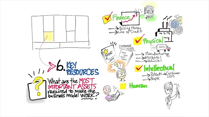 Lesson 11  Business Model Canvas  Key Resources & Partners