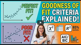 Goodness of Fit Criteria, R2, Adj R2 , AIC, BIC ,MALLOW CP AND FORECAST CHI SQUARE 