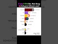 K-pop 4-5th Gen. Male Group Instagram followers count 2020-2024 #straykids  #kpop #txt