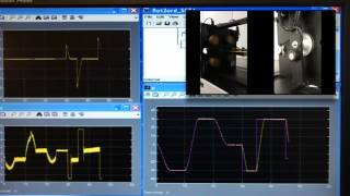 Saturated Super-Twisting Algorithm. Velocity tracking of Mechanical System.