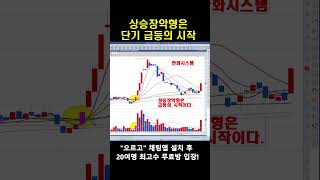 상승장악형패턴, 매수세력이 매도세력을 압도후 수직급등 #한화시스템