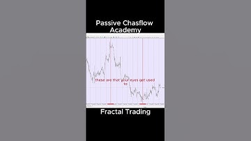 Second Most Important Thing In Fractal Trading