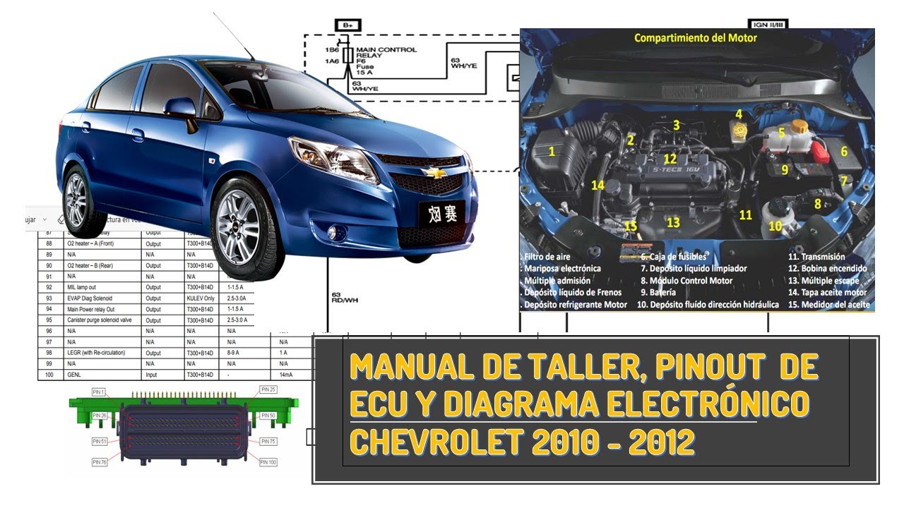 Manual de taller, Pinout Ecu y diagrama eléctrico Chevrolet Sail 2010