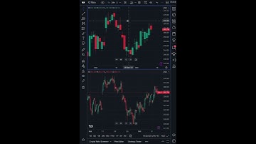 Why Traders Should Use Multi-Chart Layouts