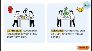 CIMA E1 Chapter 9 : The Finance Function and Operations