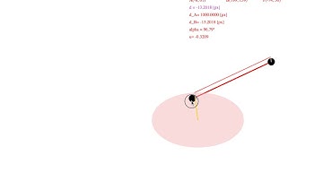 Distance of closest approach between an ellipse and a line