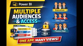 Power BI : New (multiple) audiences and access