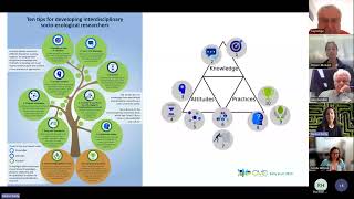 Interdisciplinary Early Career Researchers - Perspectives & Potential Partnerships (R Kelly) 1/12/23