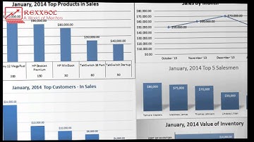 Database Projects - Rexxsol