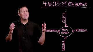 90 Second Leadership - Four Needs of Individuals on a Team (Todd Adkins)