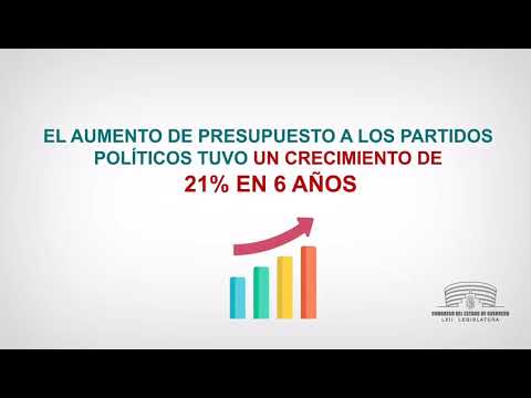 PARTIDOS POLITICOS - YouTube