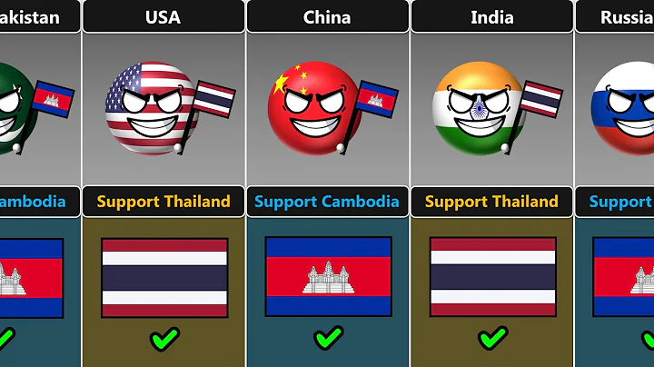 These Countries Support THAILAND or CAMBODIA [Countryballs]