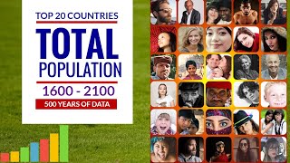 Top 20 Countries - TOTAL POPULATION OF THE WORLD - [1600 - 2100] - 500 years of data, Ranking, 2020