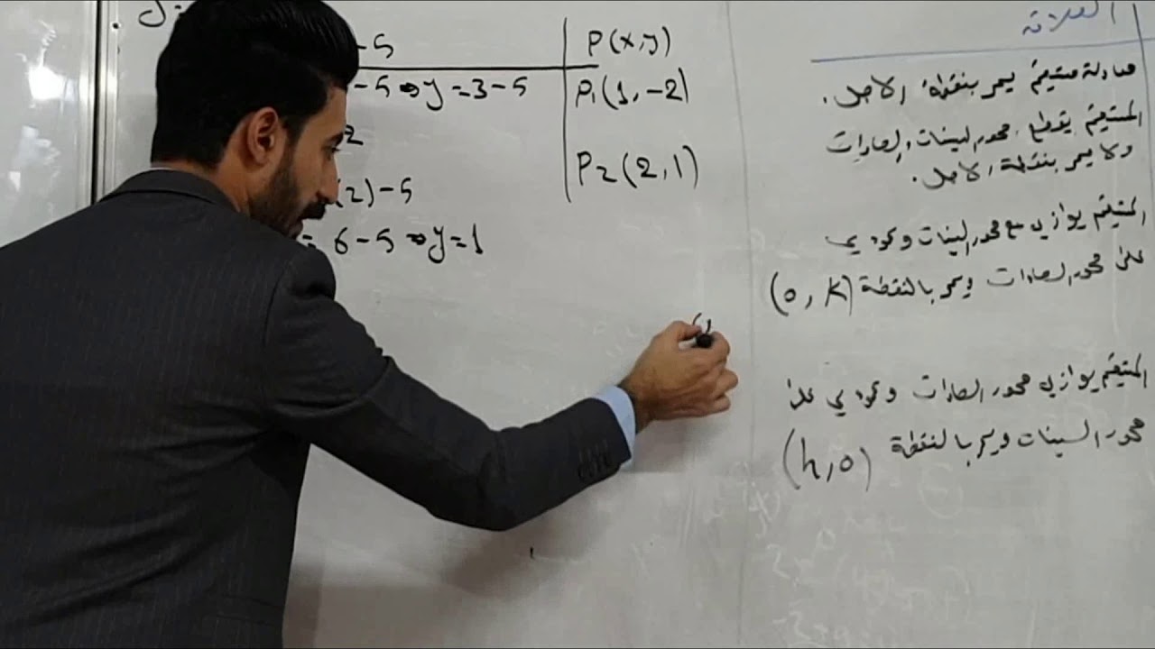 رياضيات الثالث المتوسط الجزء الثاني الدرس 1 تمثيل المعادلات الخطية