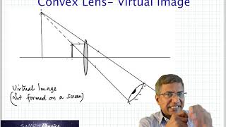 Convex Lens and Concave Lens- Image Formation