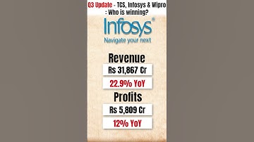 FY22 Q3 Update  | TCS vs Infosys vs Wipro |  Who is winning? #shorts