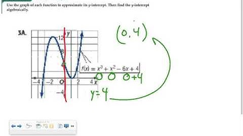 Day 1   Analyzing Graphs of Functions and Relations
